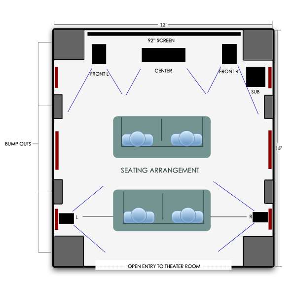 Featured image of post Size Of Home Theater Room - It should also be noted that it may seem that.